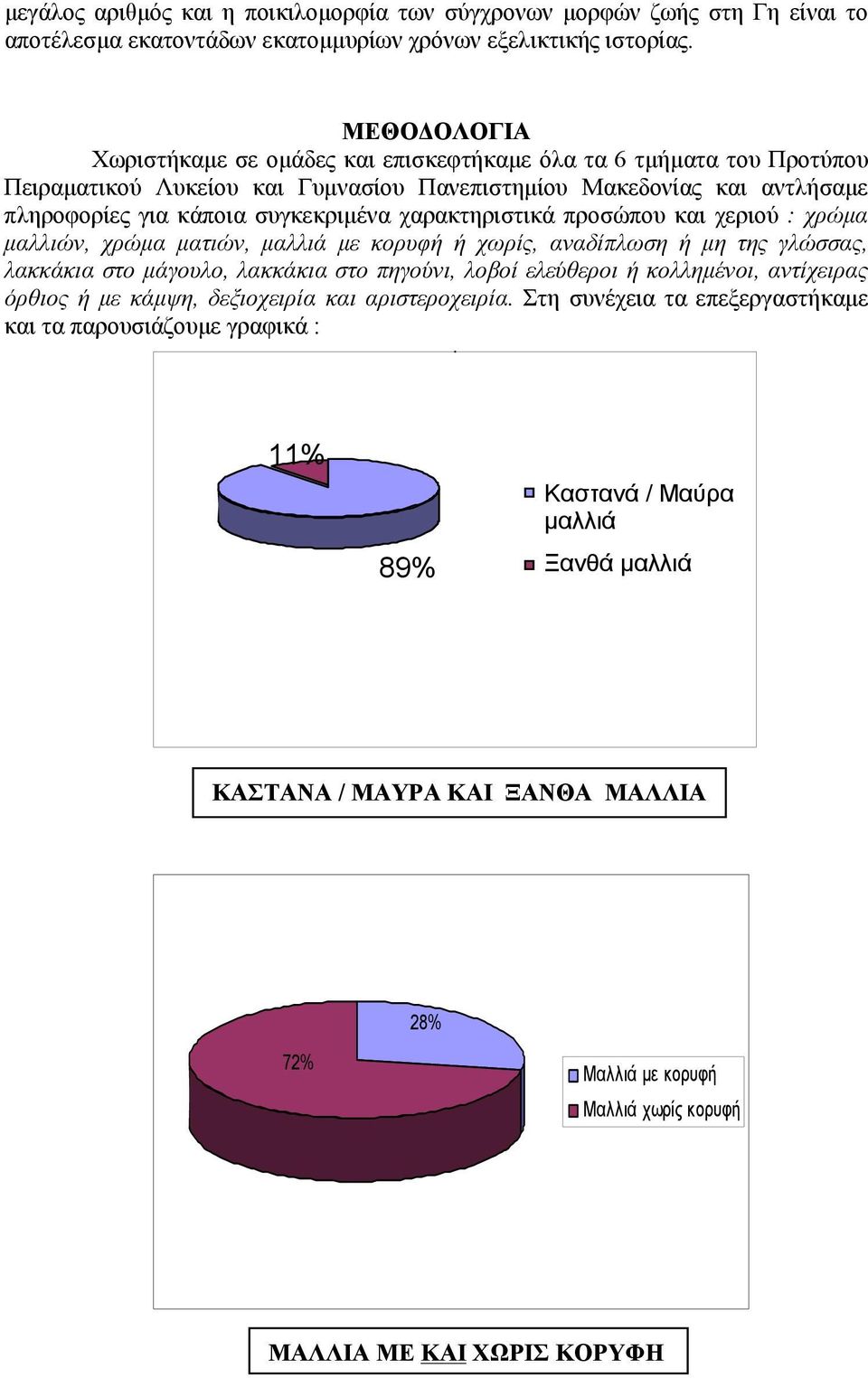χαρακτηριστικά προσώπου και χεριού : χρώμα μαλλιών, χρώμα ματιών, μαλλιά με κορυφή ή χωρίς, αναδίπλωση ή μη της γλώσσας, λακκάκια στο μάγουλο, λακκάκια στο πηγούνι, λοβοί ελεύθεροι ή κολλημένοι,