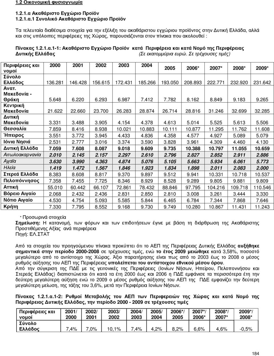 Ακαθάριστο Εγχώριο Προϊόν 1.2.1.α.1 Συνολικό Ακαθάριστο Εγχώριο Προϊόν Τα τελευταία διαθέσιµα στοιχεία για την εξέλιξη του ακαθάριστου εγχώριου προϊόντος στην υτική Ελλάδα, αλλά και στις υπόλοιπες