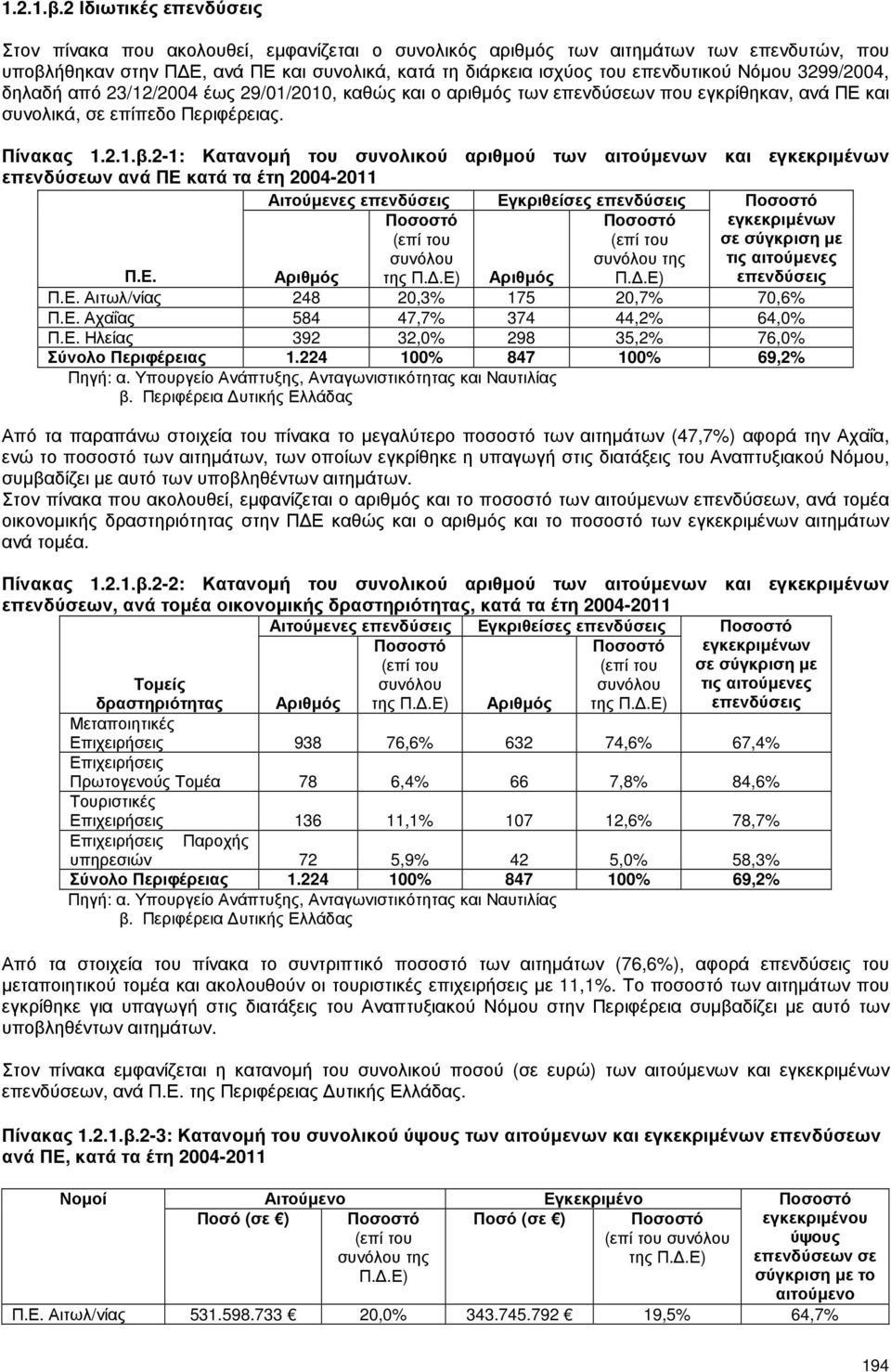 Νόµου 3299/2004, δηλαδή από 23/12/2004 έως 29/01/2010, καθώς και ο αριθµός των επενδύσεων που εγκρίθηκαν, ανά ΠΕ και συνολικά, σε επίπεδο Περιφέρειας.