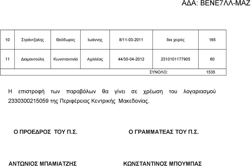 παραβόλων θα γίνει σε χρέωση του λογαριασμού 2330300215059 της Περιφέρειας Κεντρικής