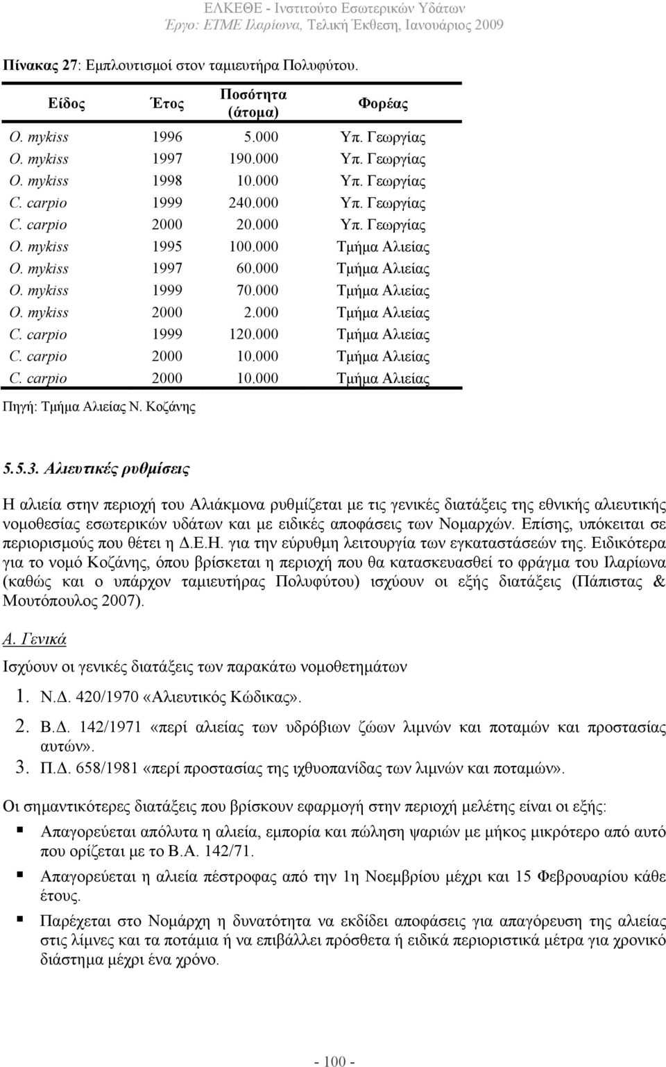 000 Τµήµα Αλιείας C. carpio 1999 120.000 Τµήµα Αλιείας C. carpio 2000 10.000 Τµήµα Αλιείας C. carpio 2000 10.000 Τµήµα Αλιείας Πηγή: Τµήµα Αλιείας Ν. Κοζάνης 5.5.3.