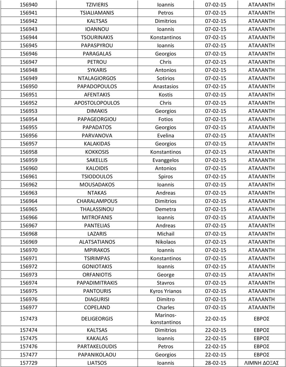 156949 NTALAGIORGOS Sotirios 07-02-15 ΑΤΑΛΑΝΤΗ 156950 PAPADOPOULOS Anastasios 07-02-15 ΑΤΑΛΑΝΤΗ 156951 AFENTAKIS Kostis 07-02-15 ΑΤΑΛΑΝΤΗ 156952 APOSTOLOPOULOS Chris 07-02-15 ΑΤΑΛΑΝΤΗ 156953 DIMAKIS