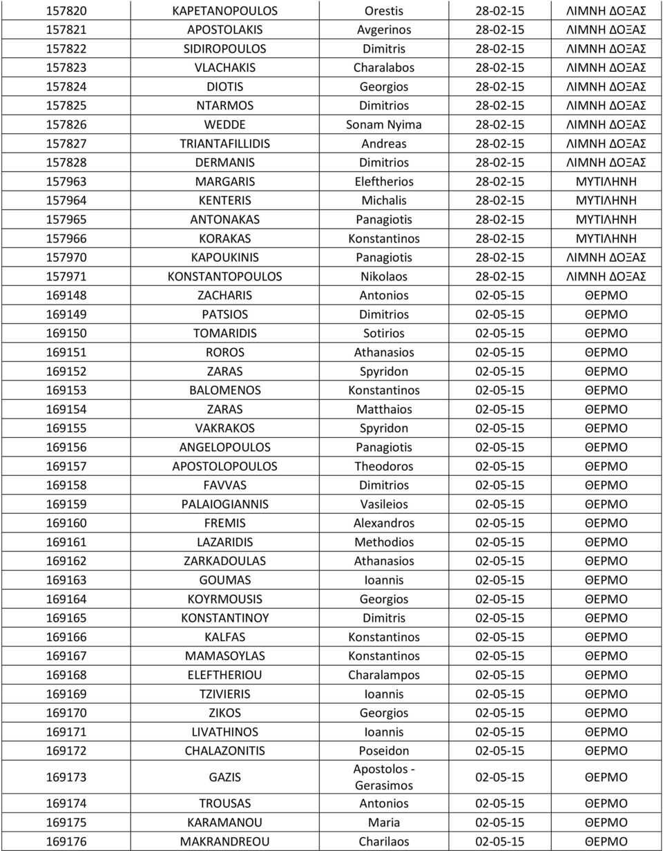 DERMANIS Dimitrios 28-02-15 ΛΙΜΝΗ ΔΟΞΑΣ 157963 MARGARIS Eleftherios 28-02-15 ΜΥΤΙΛΗΝΗ 157964 KENTERIS Michalis 28-02-15 ΜΥΤΙΛΗΝΗ 157965 ANTONAKAS Panagiotis 28-02-15 ΜΥΤΙΛΗΝΗ 157966 KORAKAS