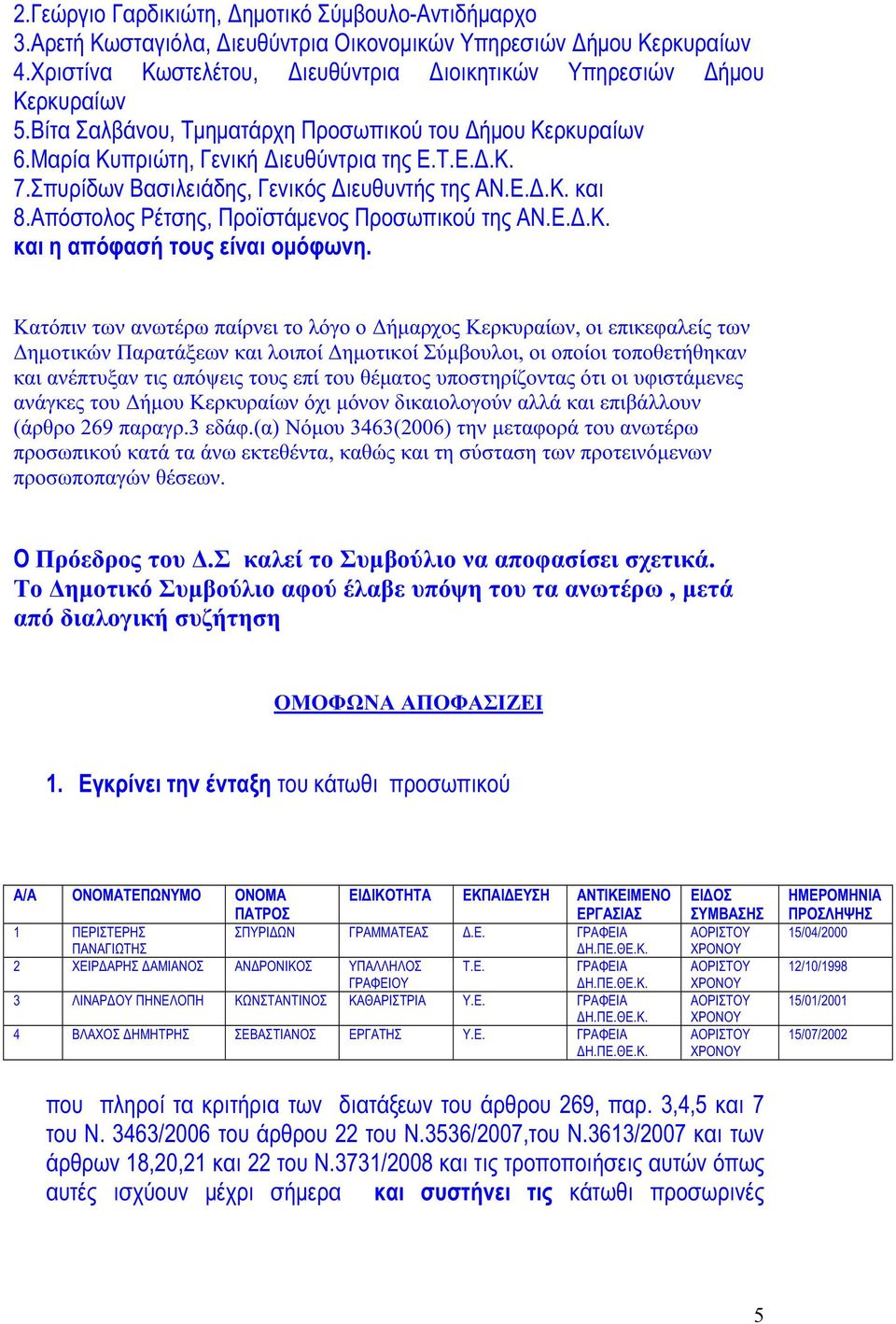 Απόστολος Ρέτσης, Προϊστάμενος Προσωπικού της ΑΝ.Ε.Δ.Κ. και η απόφασή τους είναι ομόφωνη.