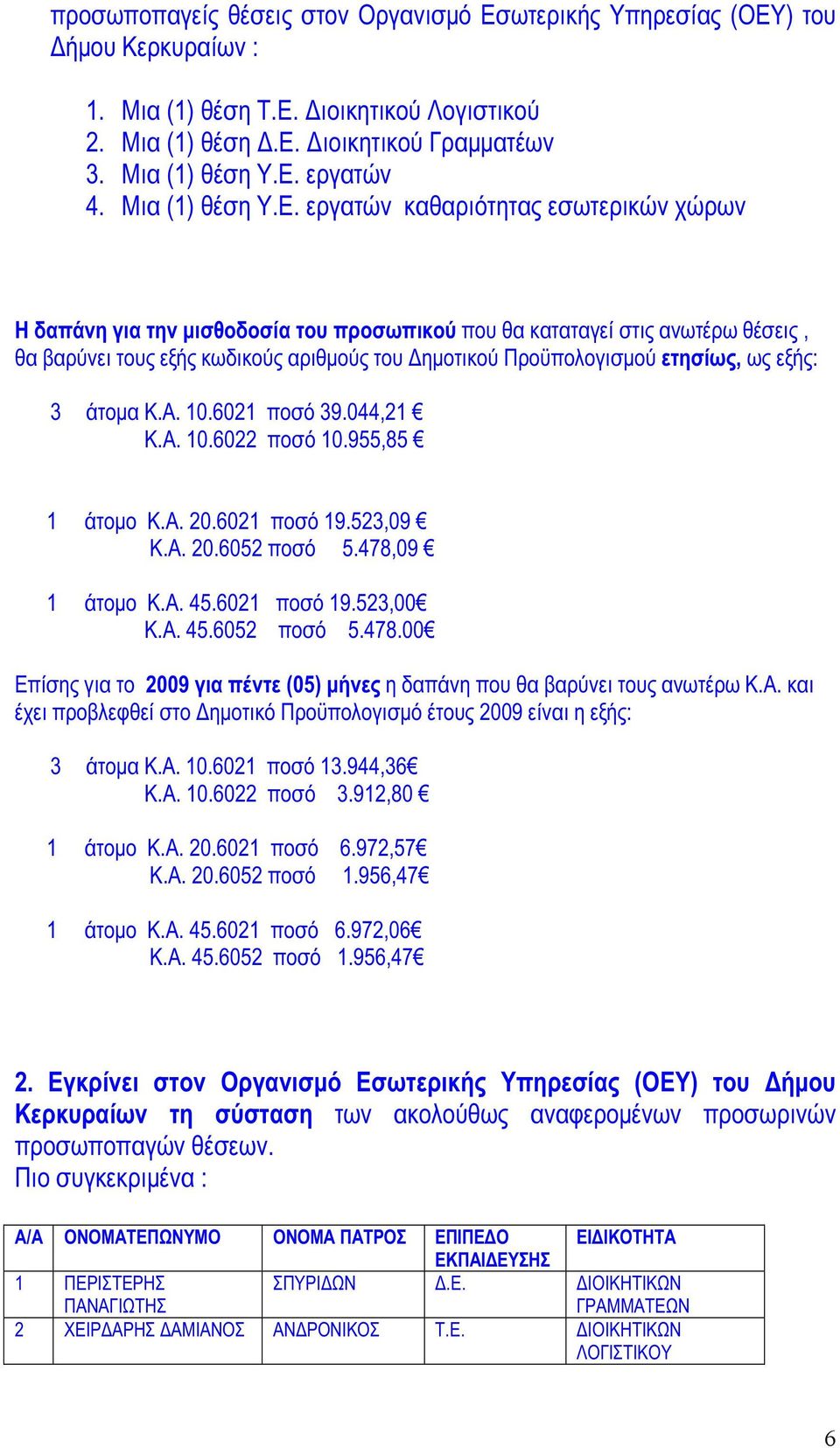 εργατών καθαριότητας εσωτερικών χώρων Η δαπάνη για την μισθοδοσία του προσωπικού που θα καταταγεί στις ανωτέρω θέσεις, θα βαρύνει τους εξής κωδικούς αριθμούς του Δημοτικού Προϋπολογισμού ετησίως, ως