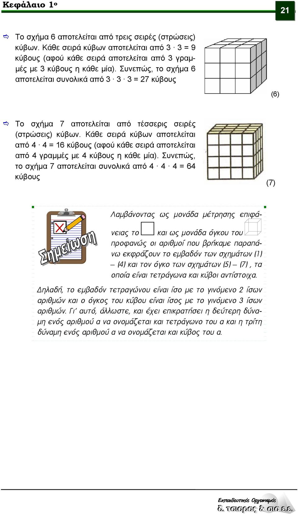 Κάθε σειρά κύβων αποτελείται από 4 4 = 16 κύβους (αφού κάθε σειρά αποτελείται από 4 γραμμές με 4 κύβους η κάθε μία).