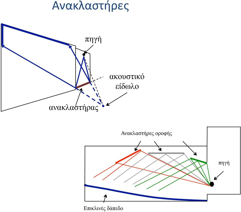 είδωλο Ανακλαστήρες