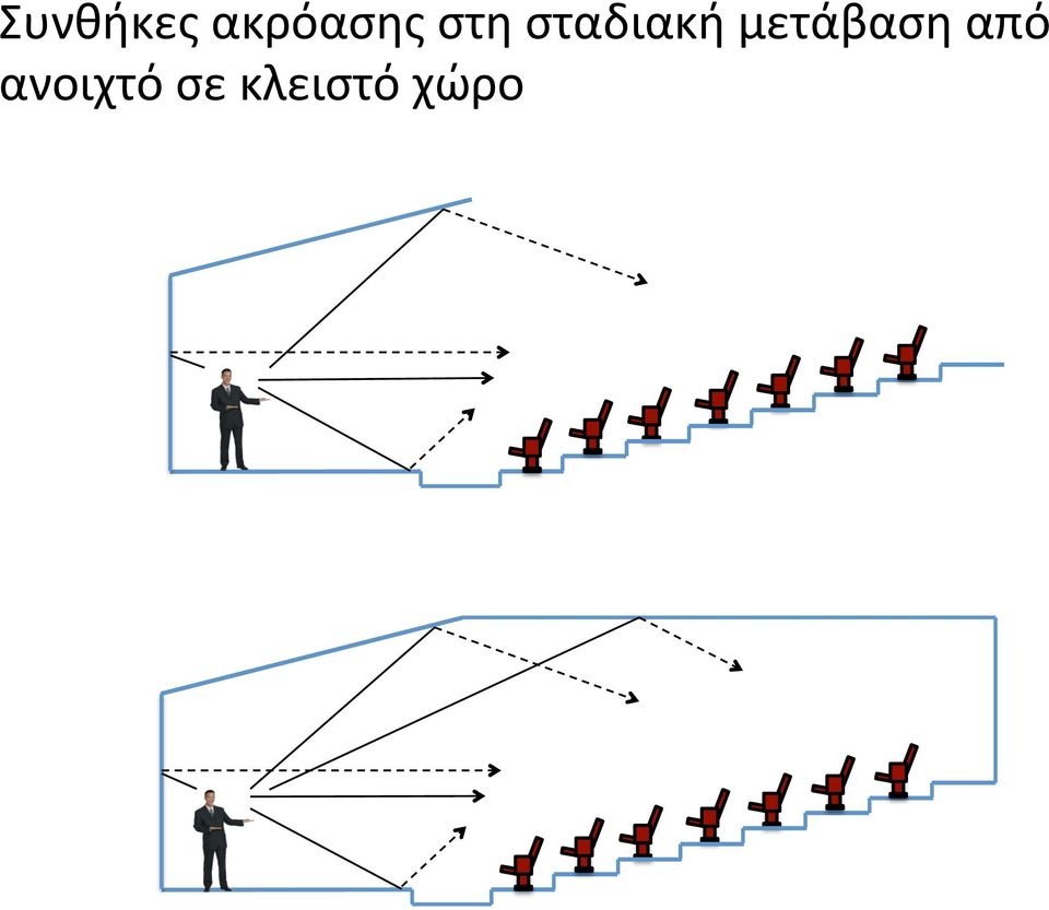 σταδιακή