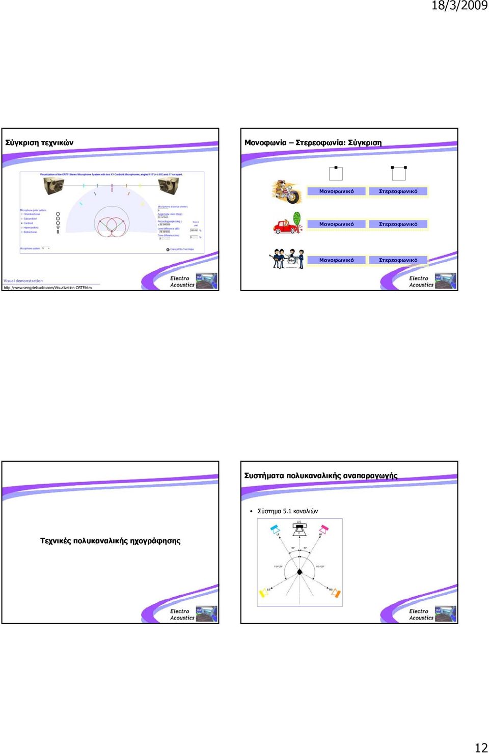 demonstration http://www.sengpielaudio.com/visualization-ortf.