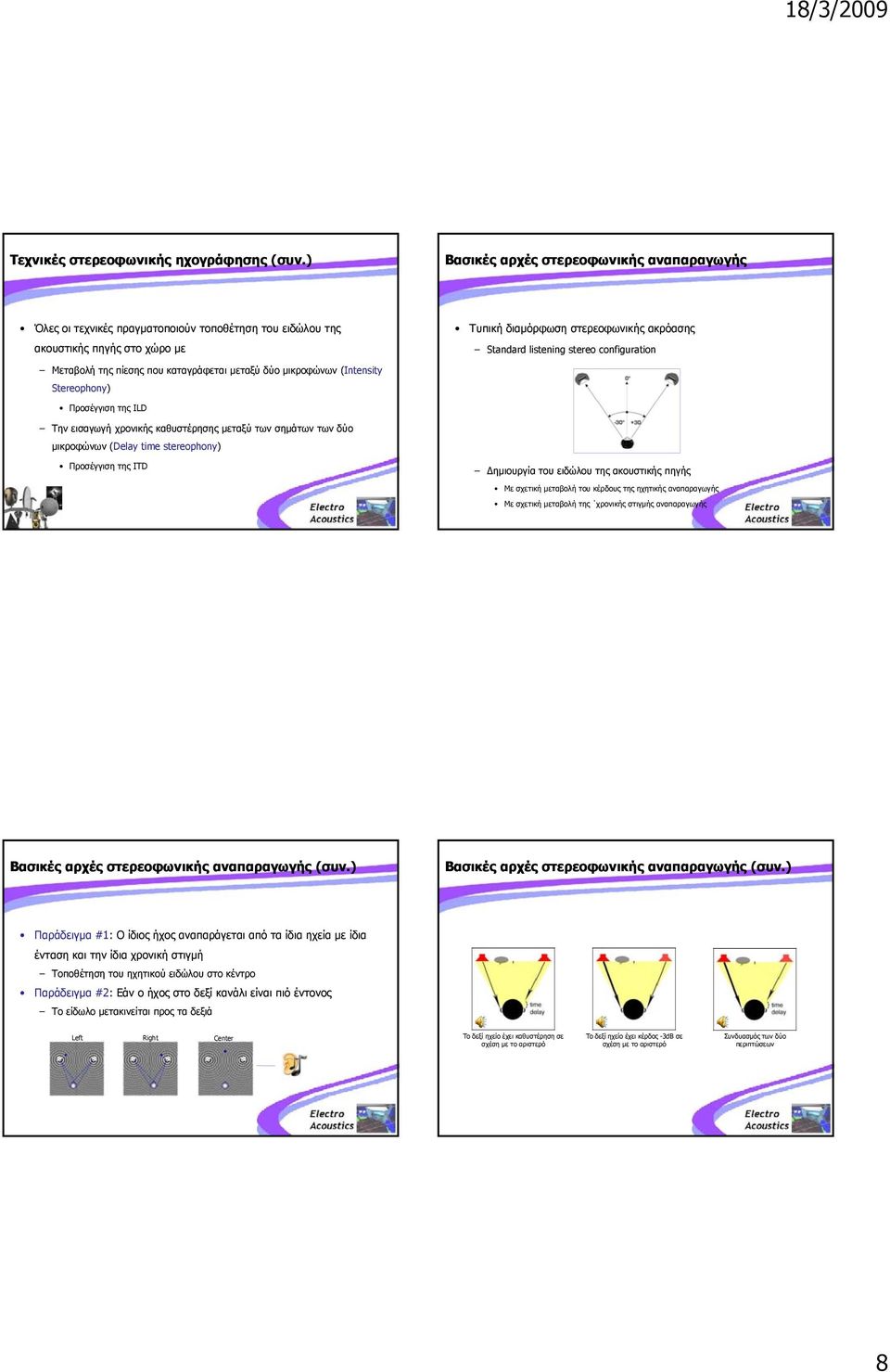 configuration Μεταβολή της πίεσης που καταγράφεται μεταξύ δύο μικροφώνων (Intensity Stereophony) Προσέγγιση της ILD Την εισαγωγή χρονικής καθυστέρησης μεταξύ των σημάτων των δύο μικροφώνων (Delay