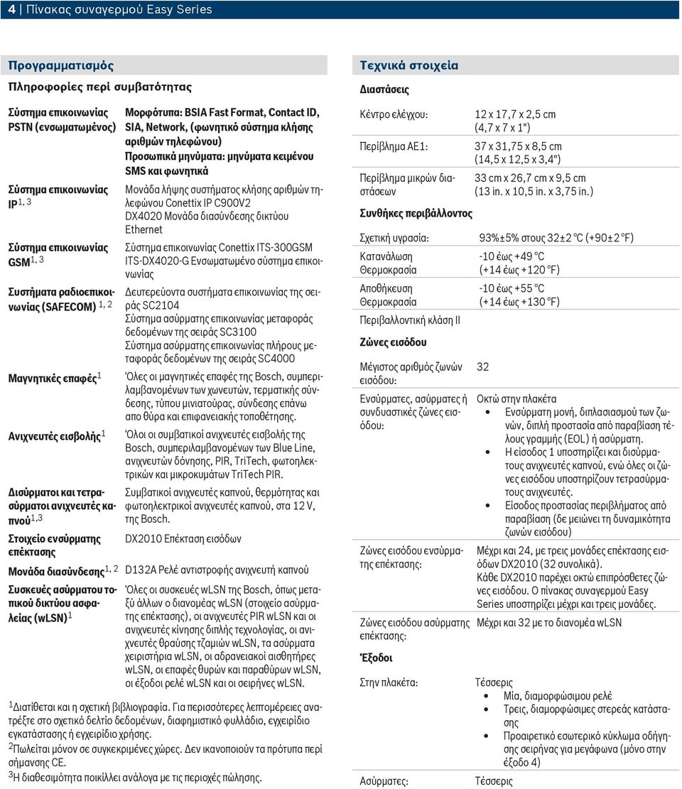 τοπικού δικτύου ασφαλείας (wlsn) 1 Μορφότυπα: BSIA Fast Format, Contact ID, SIA, Network, (φωνητικό σύστημα κλήσης αριθμών τηλεφώνου) Προσωπικά μηνύματα: μηνύματα κειμένου SMS και φωνητικά Μονάδα