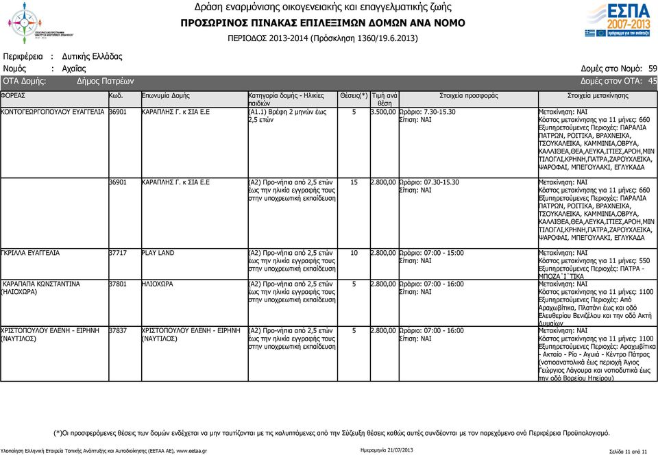 ΕΓΛΥΚΑΔΑ 36901 ΚΑΡΑΠΛΗΣ Γ. κ ΣΙΑ Ε.Ε 2.800,00 Ωράριο: 07.30-.