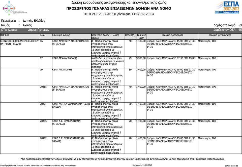 400,00 Ωράριο: ΚΑΘΗΜΕΡΙΝΑ ΑΠΟ :00 ΕΩΣ 21:30 5.500,00 Ωράριο: ΚΑΘΗΜΕΡΙΝΑ ΑΠΟ 07:30 ΕΩΣ :00 1.400,00 Ωράριο: ΚΑΘΗΜΕΡΙΝΑ ΑΠΟ :00 ΕΩΣ 21:30 1.