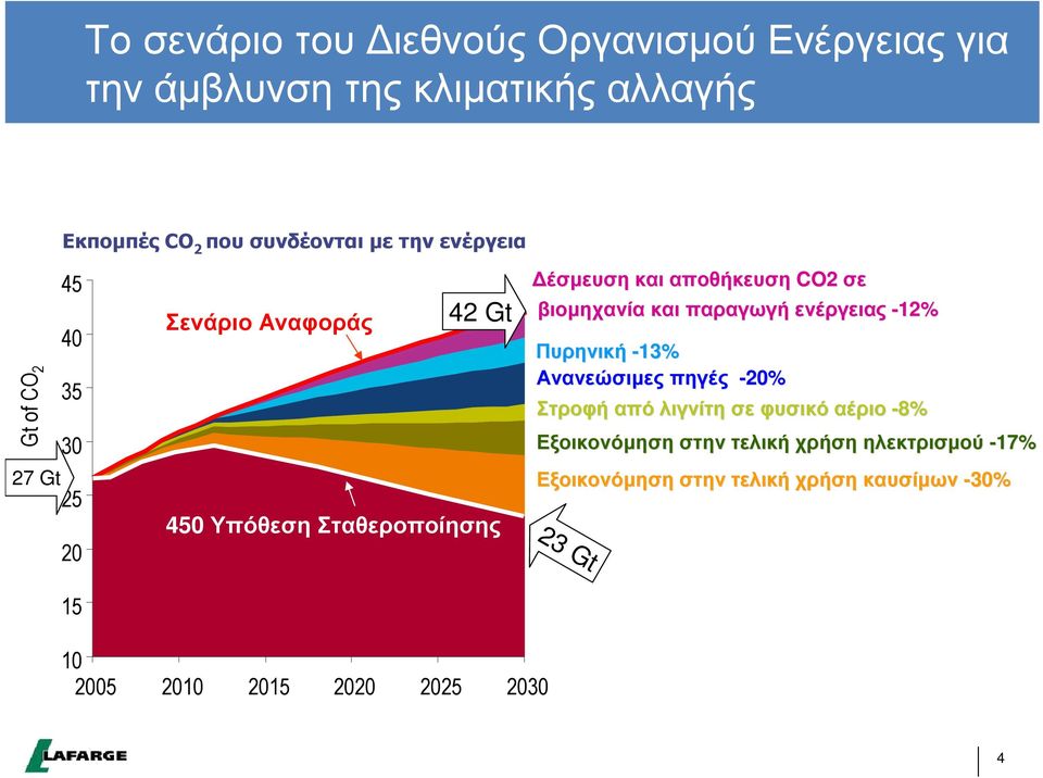 αα ρρ αα γγ ωω γγ ήή εν έρ γγ ει αα ςς -12% ΠΠ υρ ην ιι κκ ήή -13% ΑΑ νν αα νν εώ σι µες ππ ηγ ές -20% ΣΣ ττ ρρ οο φφ ήή αα ππ όό λλ ιι γγ νν ίί ττ η σε φφ υσι κκ όό ΕΕ ξξ οο ιι κκ οο νν ό ό µηση στ