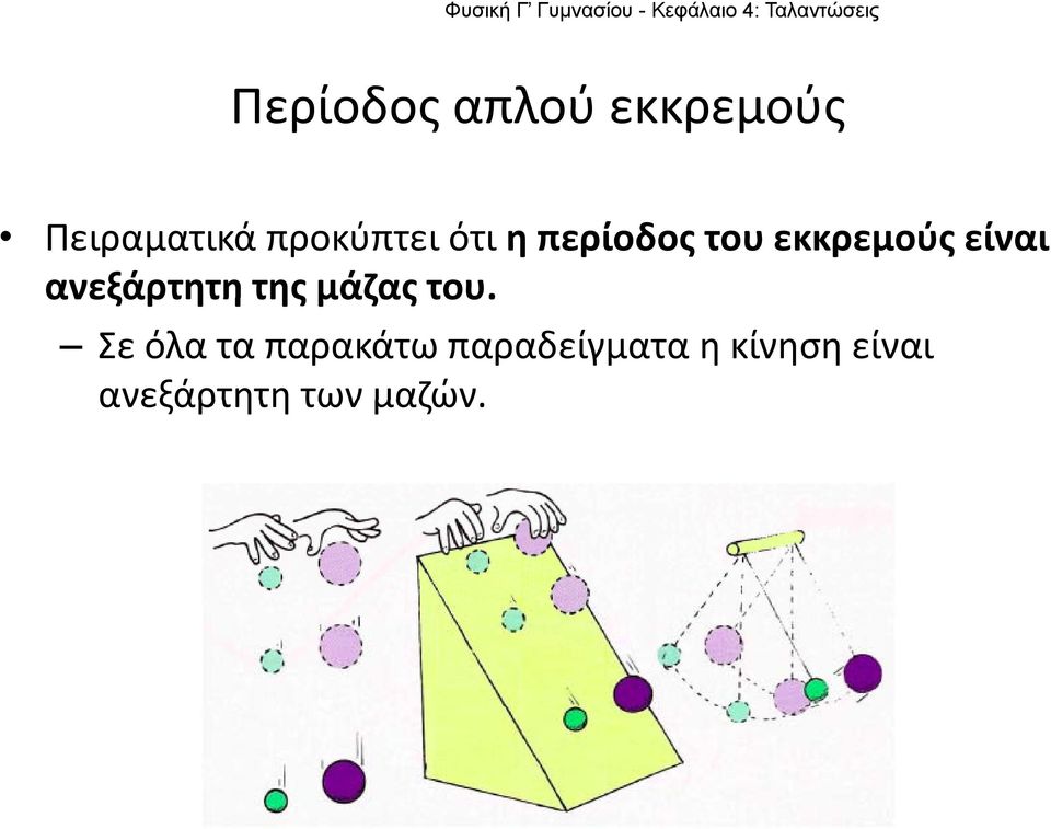 είναι ανεξάρτητη της μάζας του.