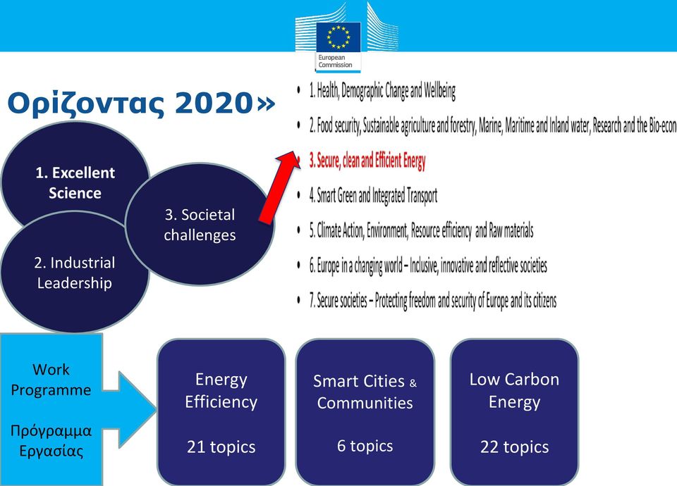 Efficiency Smart Cities & Communities Low