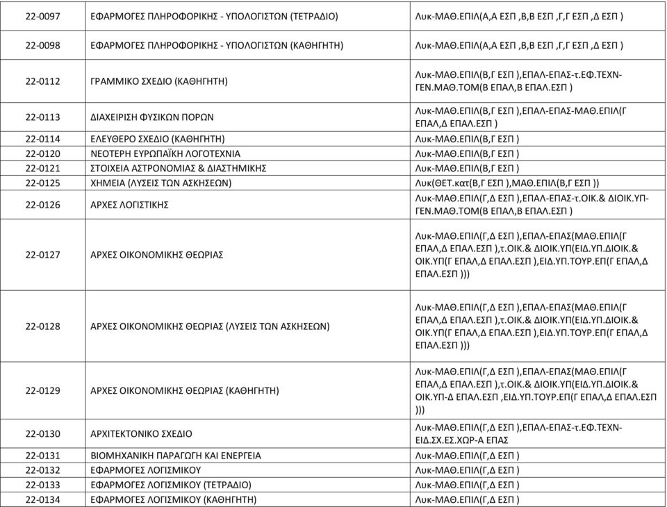 ΕΠΙΛ(Β,Γ ΕΣΠ ),ΕΠΑΛ-ΕΠΑΣ-ΜΑΘ.ΕΠΙΛ(Γ 22-0114 ΕΛΕΥΘΕΡΟ ΣΧΕΔΙΟ (ΚΑΘΗΓΗΤΗ) Λυκ-ΜΑΘ.ΕΠΙΛ(Β,Γ ΕΣΠ ) 22-0120 ΝΕΟΤΕΡΗ ΕΥΡΩΠΑΪΚΗ ΛΟΓΟΤΕΧΝΙΑ Λυκ-ΜΑΘ.