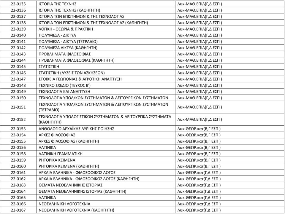 ΕΠΙΛ(Γ,Δ ΕΣΠ ) 22-0141 ΠΟΛΥΜΕΣΑ - ΔΙΚΤΥΑ (ΤΕΤΡΑΔΙΟ) Λυκ-ΜΑΘ.ΕΠΙΛ(Γ,Δ ΕΣΠ ) 22-0142 ΠΟΛΥΜΕΣΑ ΔΙΚΤΥΑ (ΚΑΘΗΓΗΤΗ) Λυκ-ΜΑΘ.ΕΠΙΛ(Γ,Δ ΕΣΠ ) 22-0143 ΠΡΟΒΛΗΜΑΤΑ ΦΙΛΟΣΟΦΙΑΣ Λυκ-ΜΑΘ.