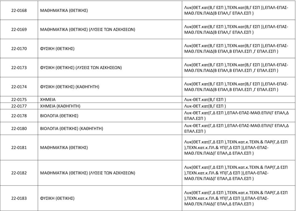 κατ(Γ,Δ ΕΣΠ ),ΕΠΑΛ-ΕΠΑΣ-ΜΑΘ.ΕΠΙΛ(Γ ΕΠΑΛ,Δ 22-0181 ΜΑΘΗΜΑΤΙΚΑ (ΘΕΤΙΚΗΣ) Λυκ(ΘΕΤ.κατ(Γ,Δ ΕΣΠ ),ΤΕΧΝ.κατ.κ.ΤΕΧΝ.& ΠΑΡ(Γ,Δ ΕΣΠ ),ΤΕΧΝ.κατ.κ.ΠΛ.& ΥΠ(Γ,Δ ΕΣΠ )),ΕΠΑΛ-ΕΠΑΣ- ΜΑΘ.ΓΕΝ.
