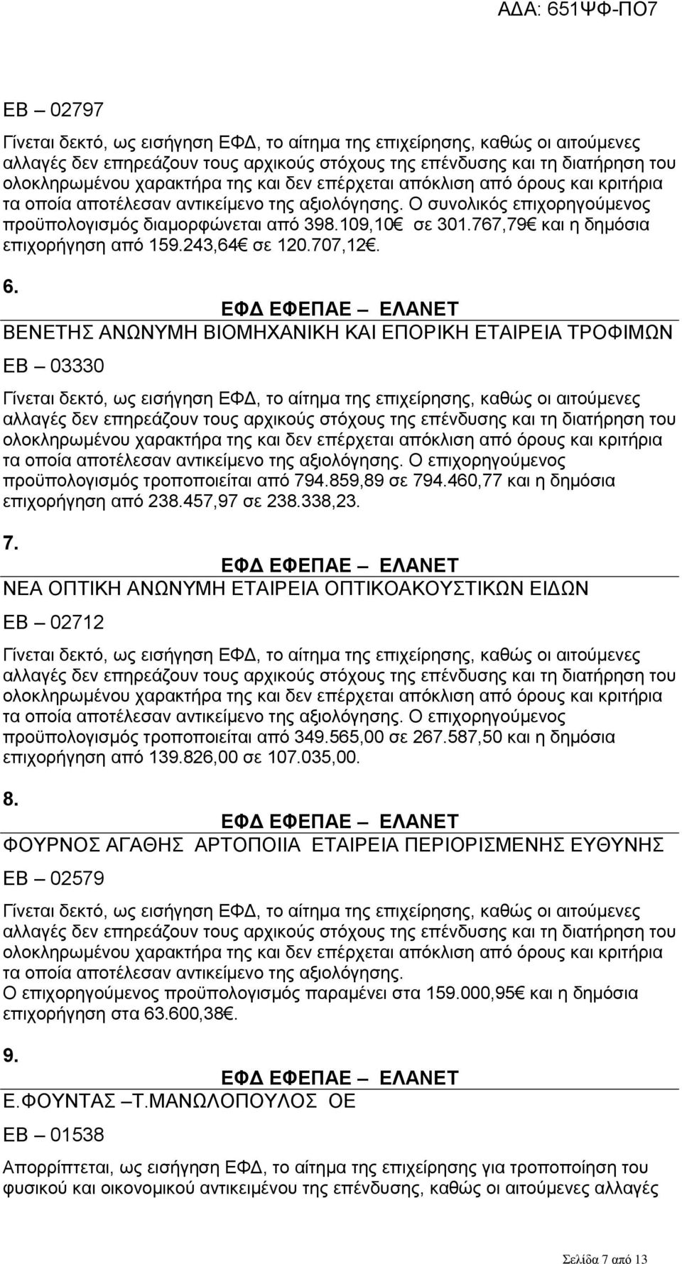 767,79 και η δημόσια επιχορήγηση από 159.243,64 σε 120.707,12. 6.