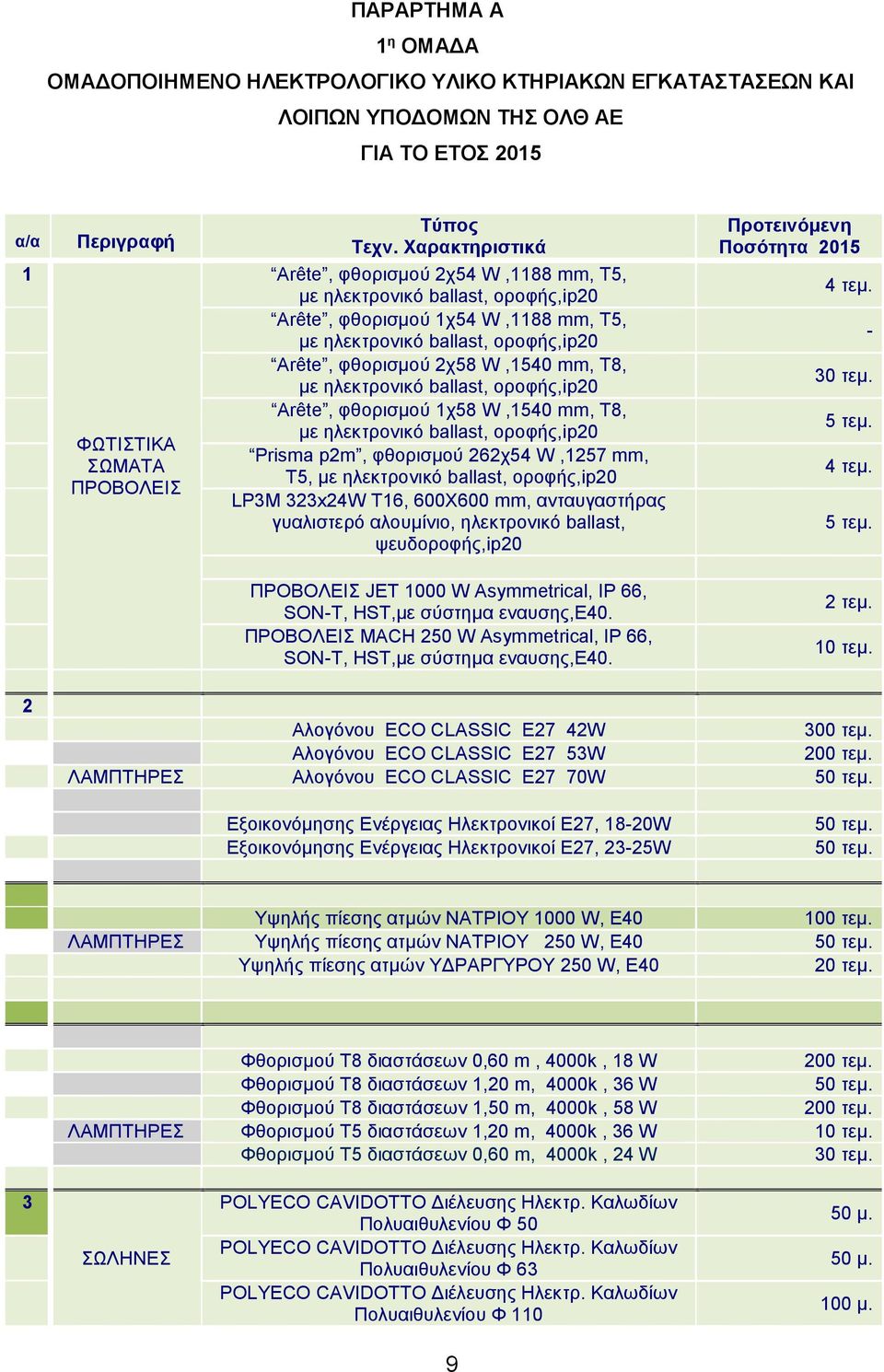 με ηλεκτρονικό ballast, οροφής,ip20 Arête, φθορισμού 1χ58 W,1540 mm, T8, με ηλεκτρονικό ballast, οροφής,ip20 Prisma p2m, φθορισμού 262χ54 W,1257 mm, T5, με ηλεκτρονικό ballast, οροφής,ip20 LP3M