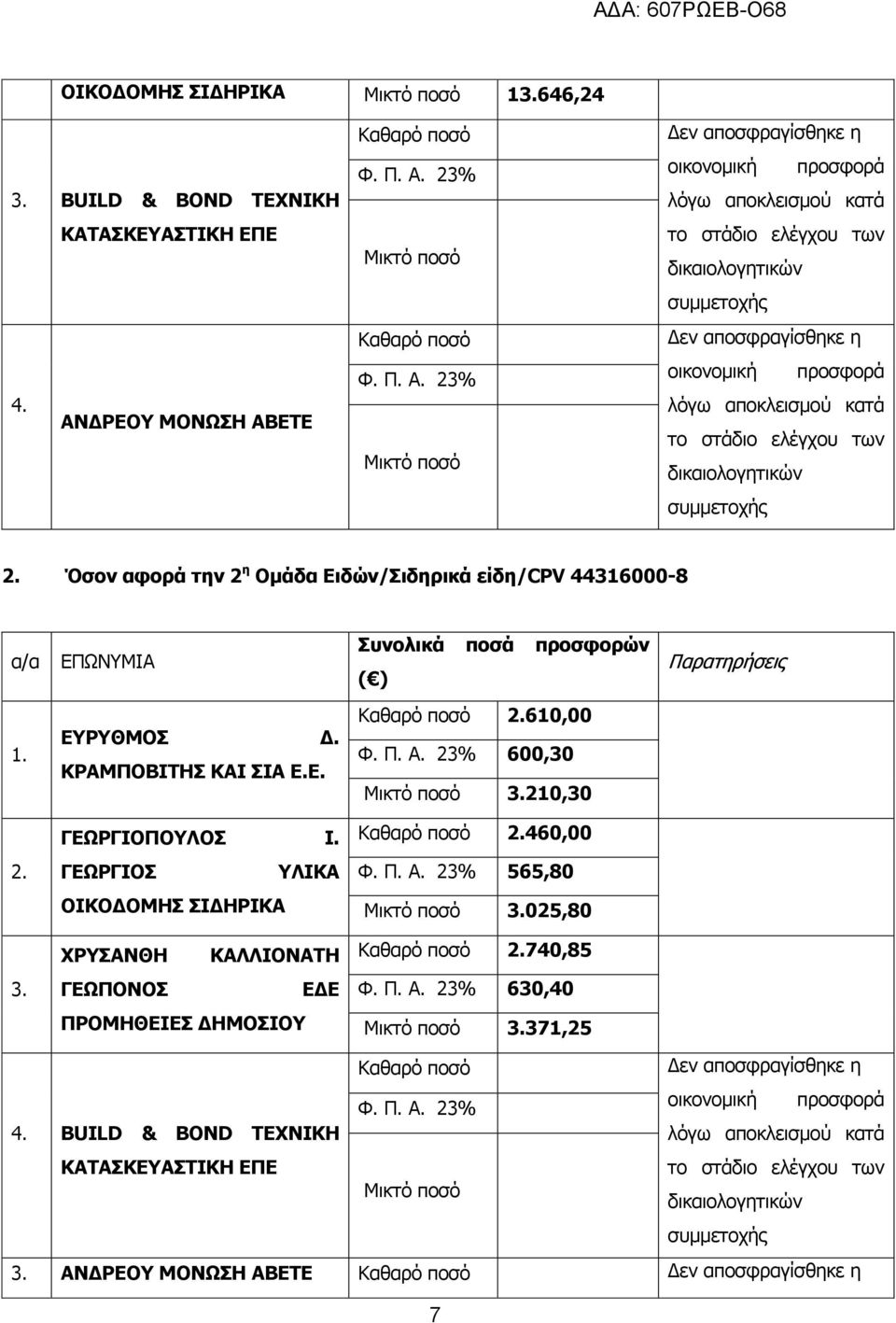 ΕΤΕ Καθαρό ποσό Φ. Π. Α.