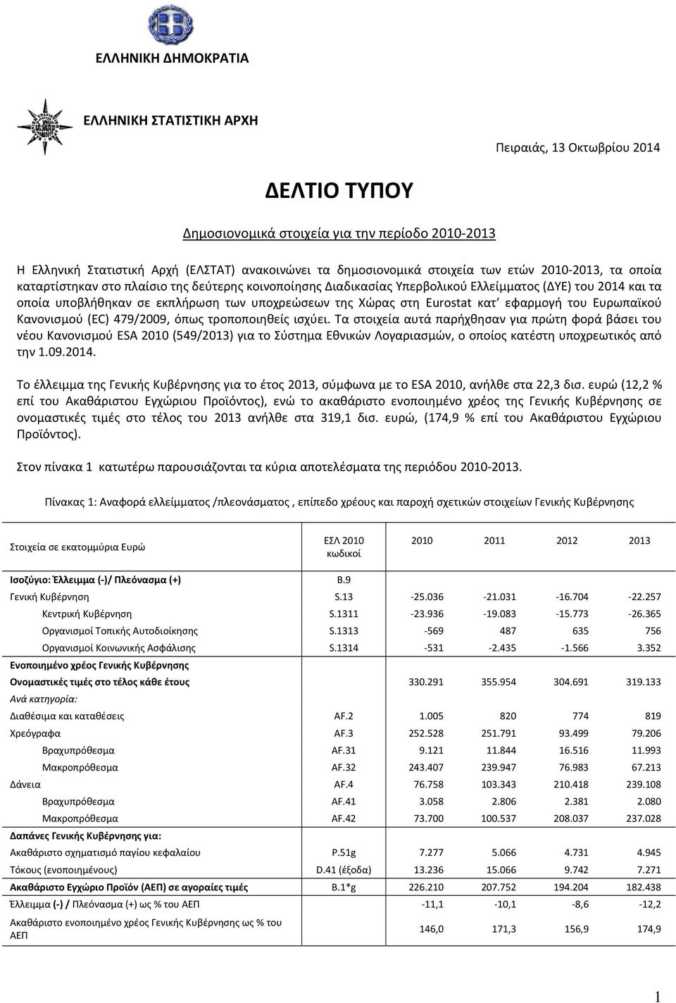 Χώρας στη Eurostat κατ εφαρμογή του Ευρωπαϊκού Κανονισμού (EC) 479/2009, όπως τροποποιηθείς ισχύει.