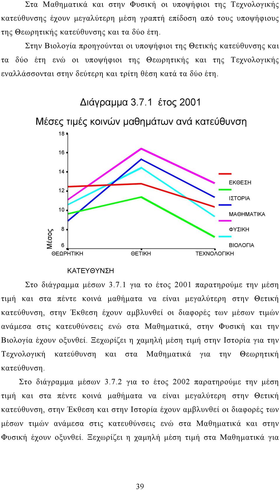 ιάγραµµα 3.7.