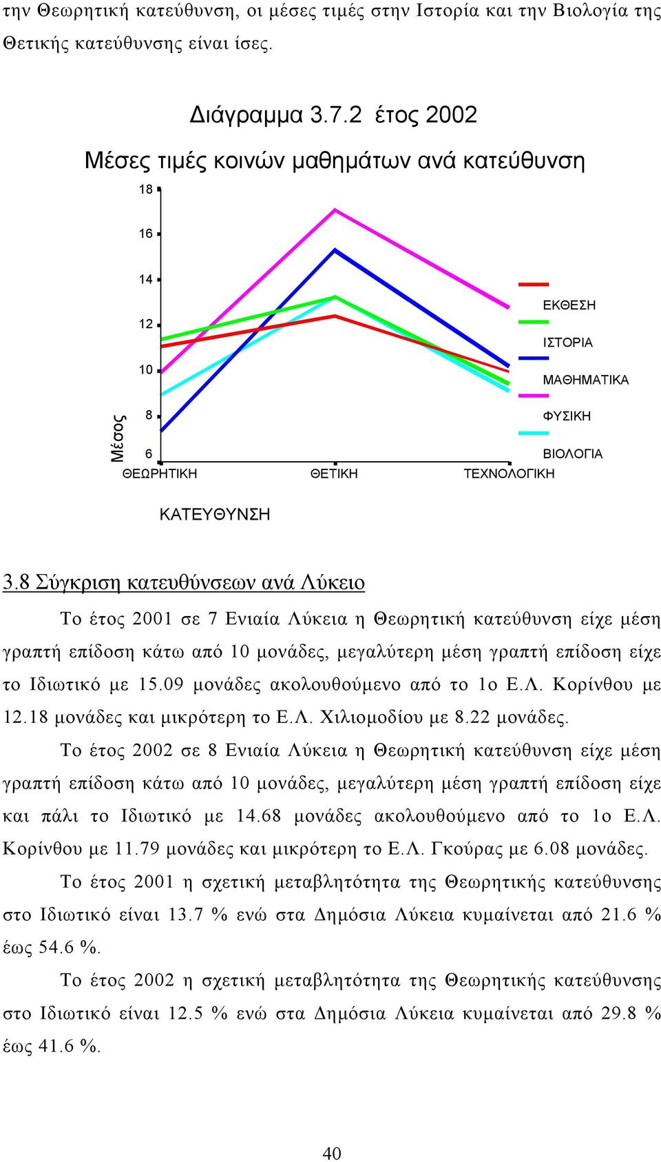 8 Σύγκριση κατευθύνσεων ανά Λύκειο Το έτος σε 7 Ενιαία Λύκεια η Θεωρητική κατεύθυνση είχε µέση γραπτή επίδοση κάτω από 10 µονάδες, µεγαλύτερη µέση γραπτή επίδοση είχε το Ιδιωτικό µε 15.