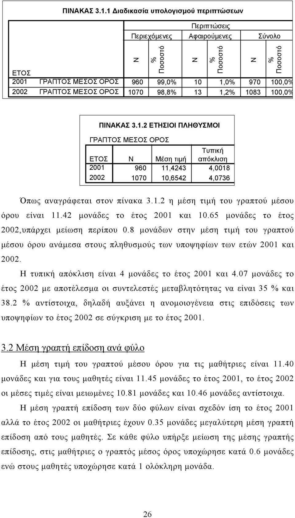 8 µονάδων στην µέση τιµή του γραπτού µέσου όρου ανάµεσα στους πληθυσµούς των υποψηφίων των ετών και. Η τυπική απόκλιση είναι 4 µονάδες το έτος και 4.