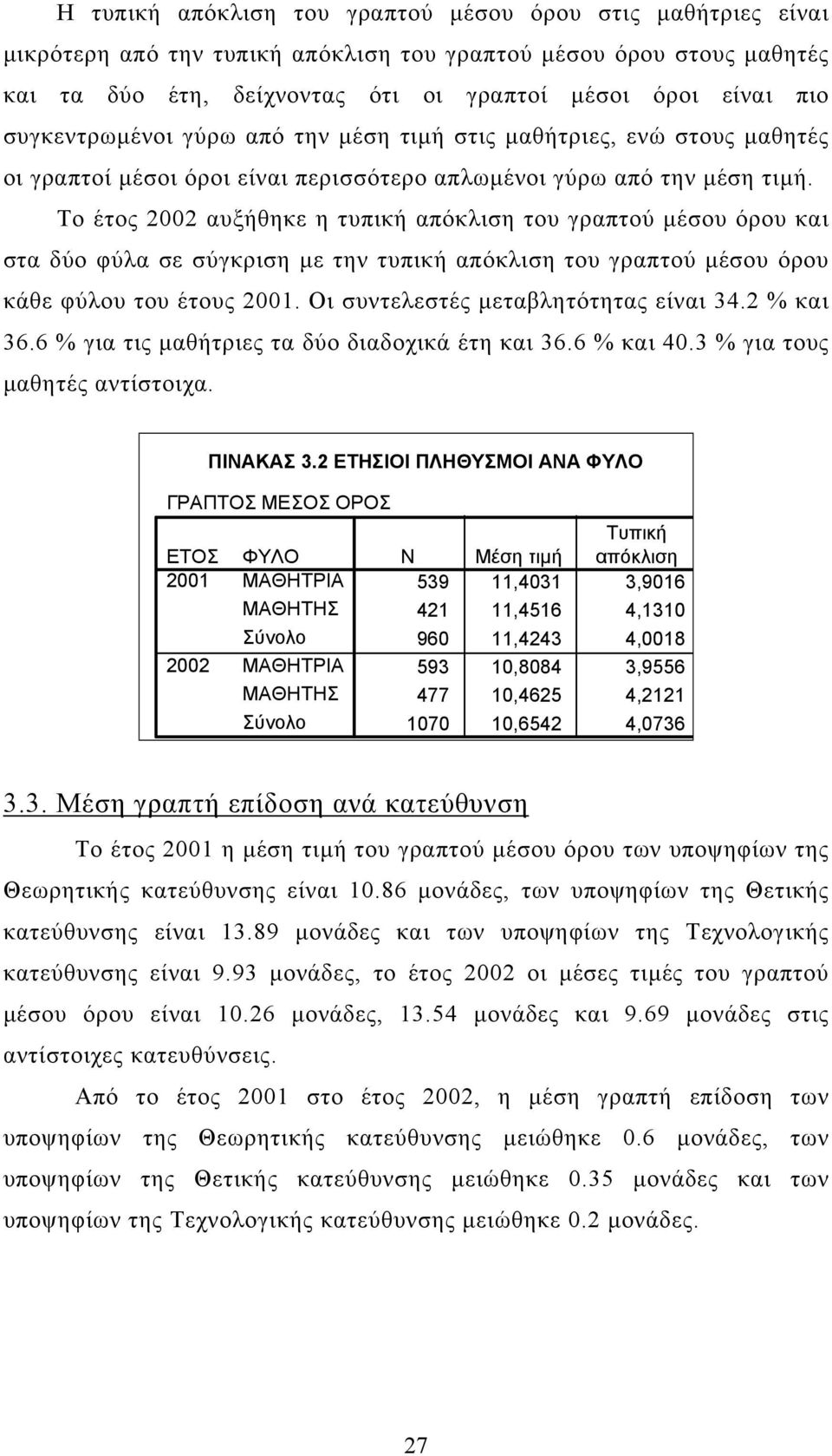 Το έτος αυξήθηκε η τυπική απόκλιση του γραπτού µέσου όρου και στα δύο φύλα σε σύγκριση µε την τυπική απόκλιση του γραπτού µέσου όρου κάθε φύλου του έτους. Οι συντελεστές µεταβλητότητας είναι 34.