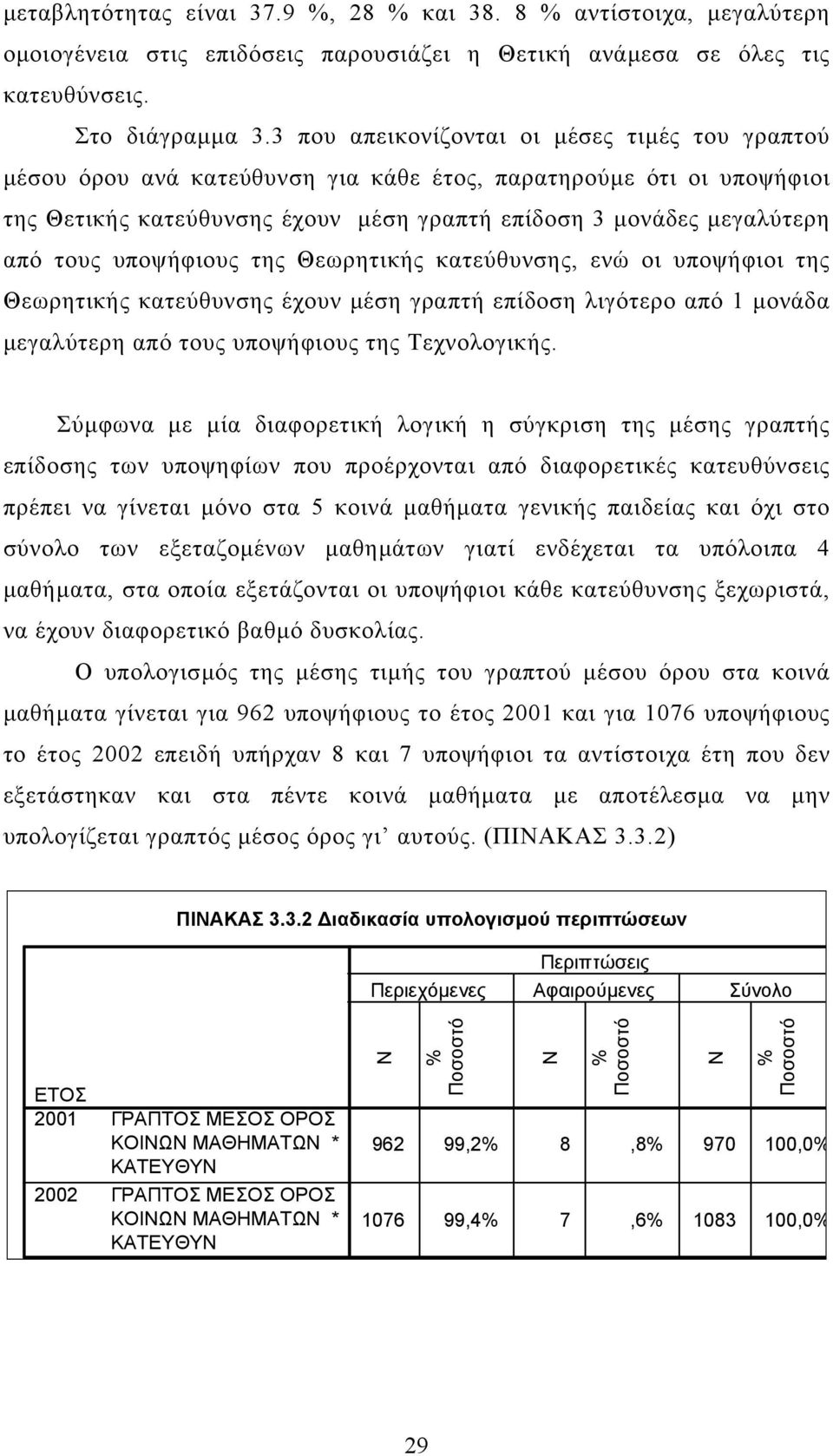 υποψήφιους της Θεωρητικής κατεύθυνσης, ενώ οι υποψήφιοι της Θεωρητικής κατεύθυνσης έχουν µέση γραπτή επίδοση λιγότερο από 1 µονάδα µεγαλύτερη από τους υποψήφιους της Τεχνολογικής.