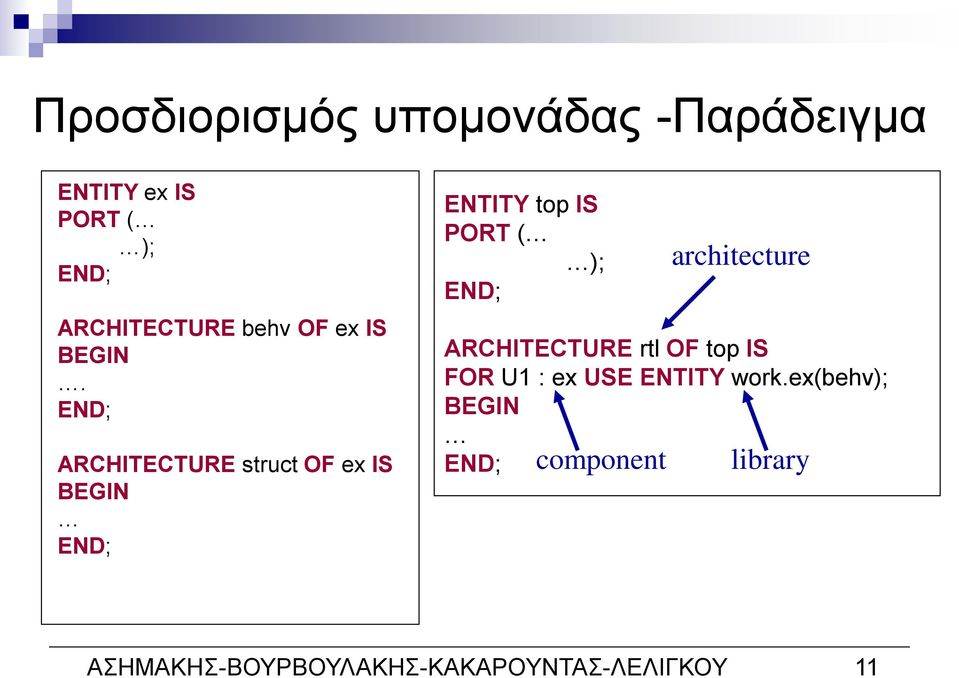 END; ARCHITECTURE struct OF ex IS END; ENTITY top IS PORT ( ); END;