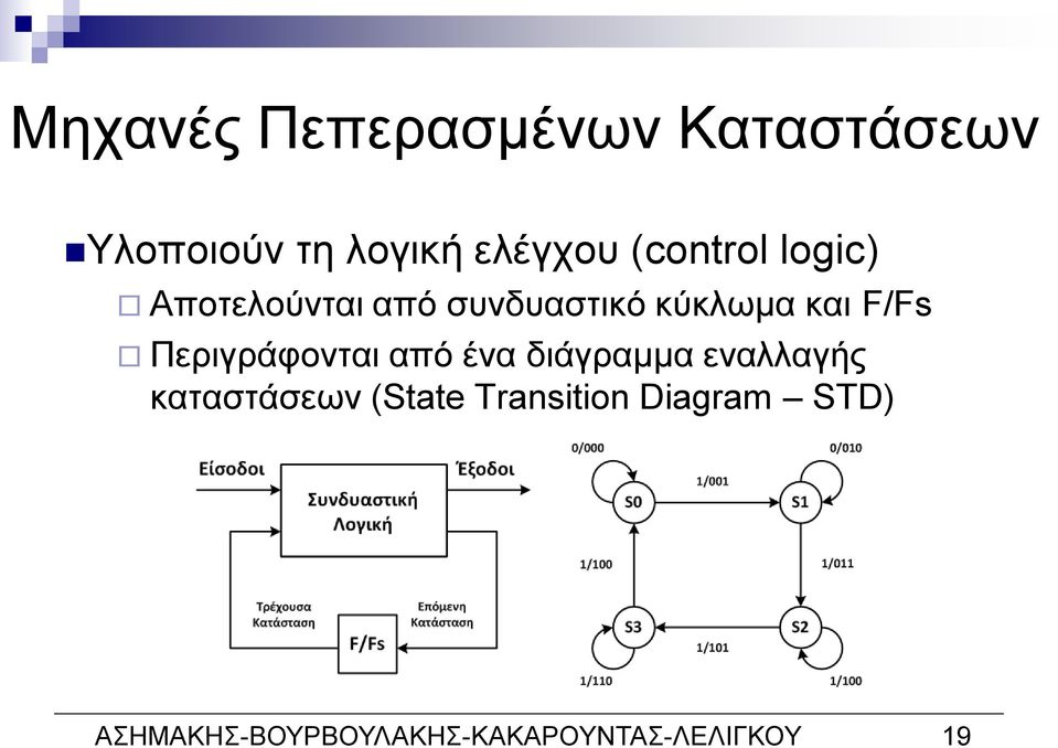 Περιγράφονται από ένα διάγραμμα εναλλαγής καταστάσεων (State