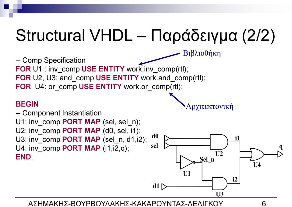 or_comp(rtl); Αρχιτεκτονική -- Component Instantiation U1: inv_comp PORT MAP (sel, sel_n); U2: inv_comp PORT MAP (d0,