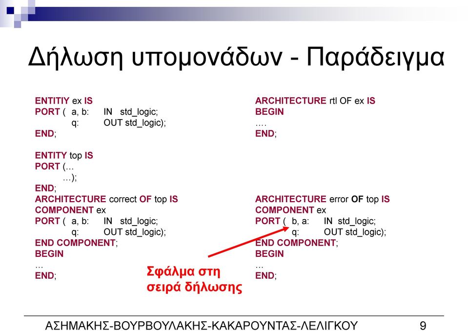 END; END; ENTITY top IS PORT ( ); END; ARCHITECTURE correct OF top IS ARCHITECTURE error OF top IS COMPONENT