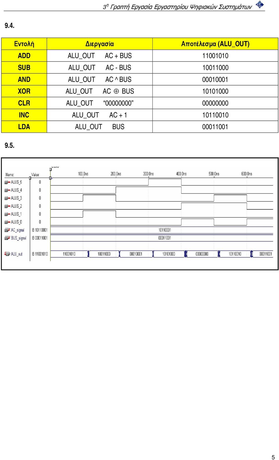 BUS 00010001 XOR ALU_OUT AC BUS 10101000 CLR ALU_OUT 00000000