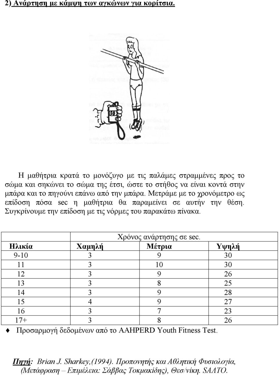 στην μπάρα και το πηγούνι επάνω από την μπάρα.