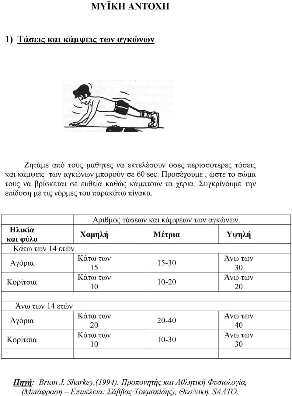 Προσέχουμε, ώστε το σώμα τους να βρίσκεται σε ευθεία καθώς κάμπτουν τα χέρια.