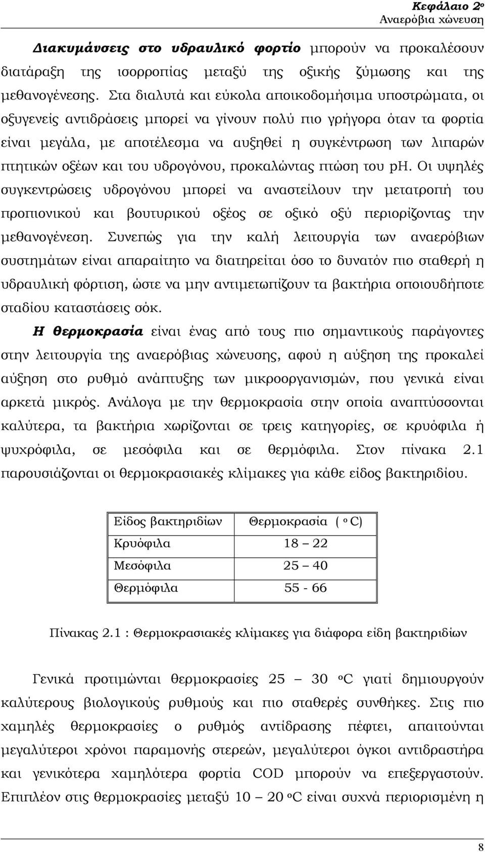 οξέων και του υδρογόνου, προκαλώντας πτώση του ph.