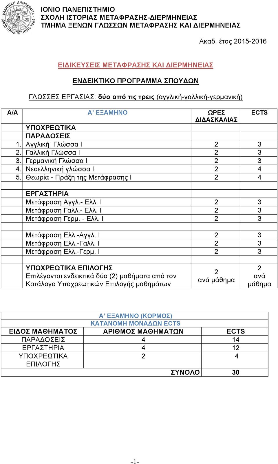 Αγγλική Γλώσσα Ι 3. Γαλλική Γλώσσα Ι 3 3. Γερµανική Γλώσσα Ι 3 4. Νεοελληνική γλώσσα Ι 4 5. Θεωρία - Πράξη της Μετάφρασης Ι 4 Μετάφραση Αγγλ.- Ελλ. Ι 3 Μετάφραση Γαλλ.- Ελλ. Ι 3 Μετάφραση Γερµ.