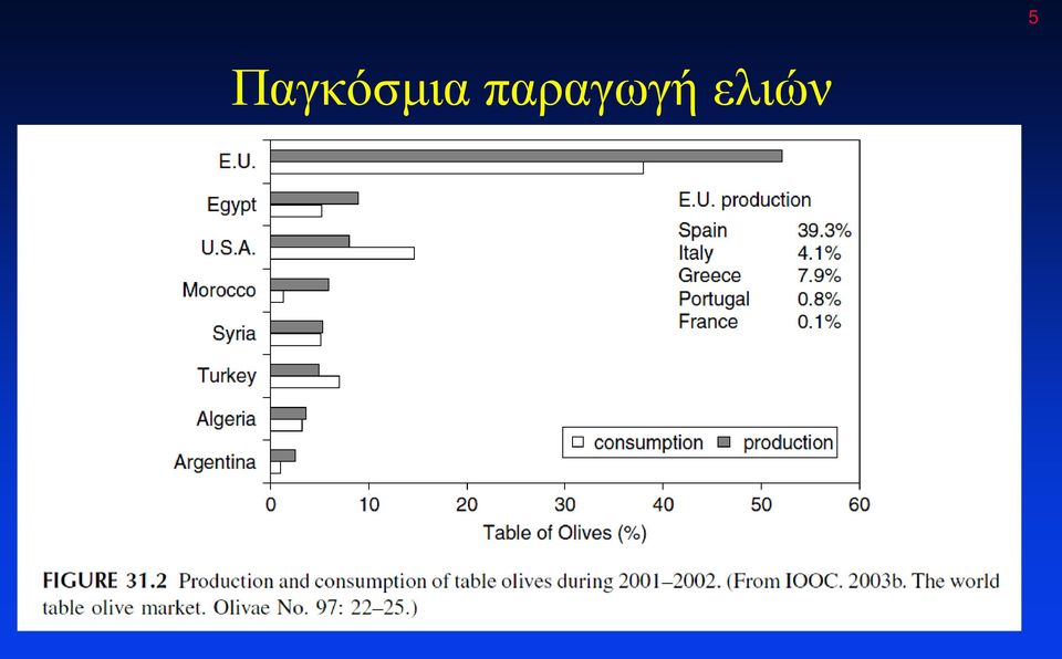 ελιών 5