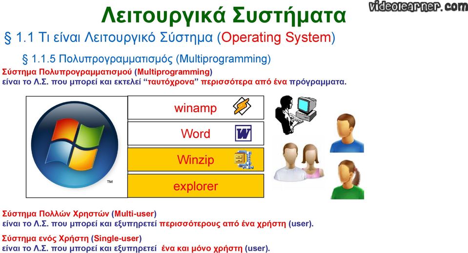 winamp Word Winzip explorer Σύστημα Πολλών Χρηστών (Multi-user) είναι το Λ.Σ. που μπορεί και εξυπηρετεί περισσότερους από ένα χρήστη (user).