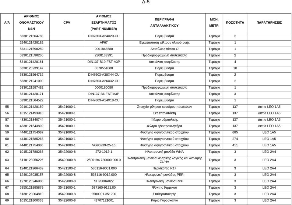 5330121241000 DIN7603-A26X32-CU Παρέμβυσμα Τεμάχιο 2 5330121587482 0000180080 Προδιαμορφωμένη συσκευασία Τεμάχιο 1 5310121428171 DIN137-B6-FST-A3P Δακτύλιος ασφάλισης Τεμάχιο 3 5330121564522