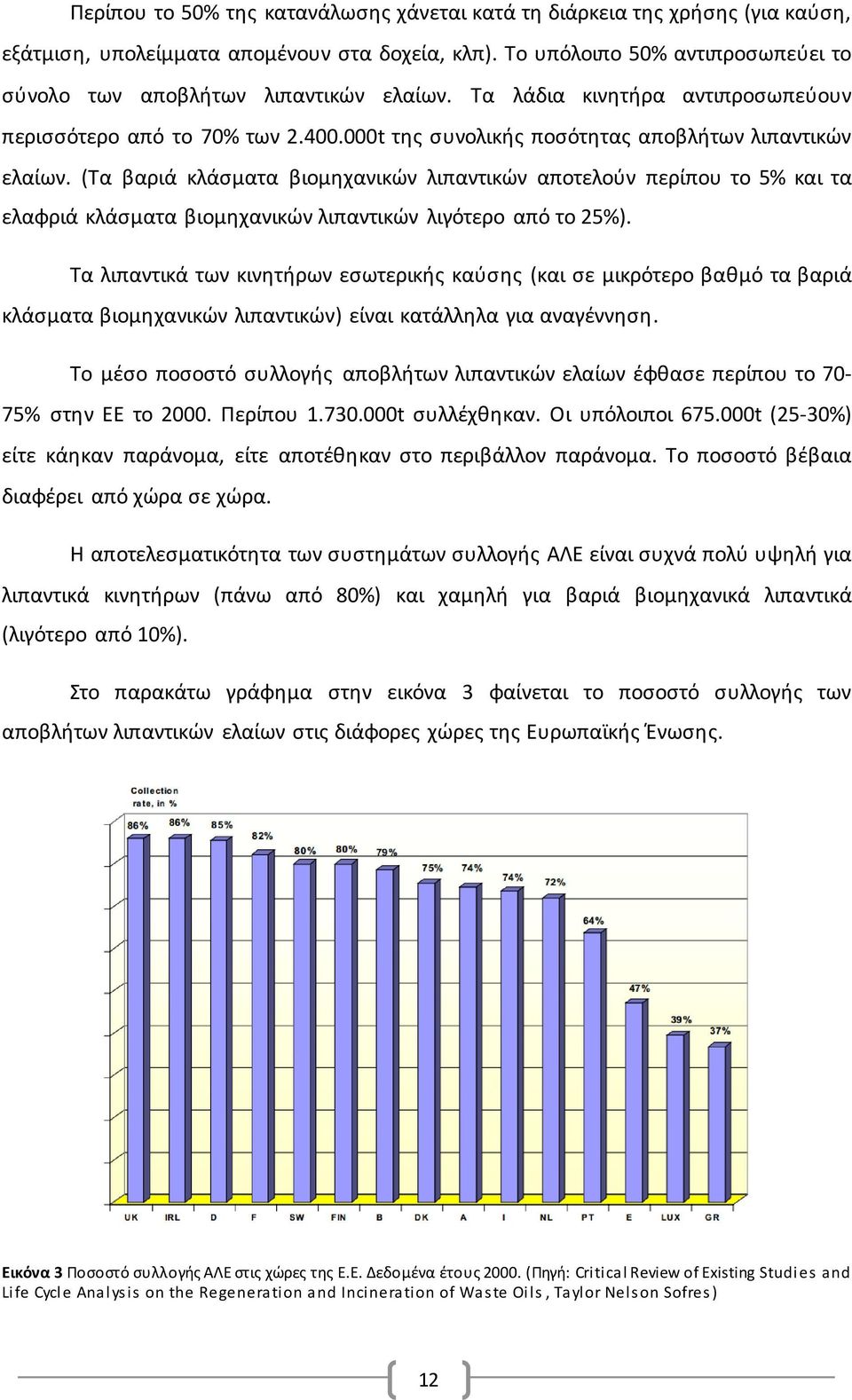 (Τα βαριά κλάσματα βιομηχανικών λιπαντικών αποτελούν περίπου το 5% και τα ελαφριά κλάσματα βιομηχανικών λιπαντικών λιγότερο από το 25%).