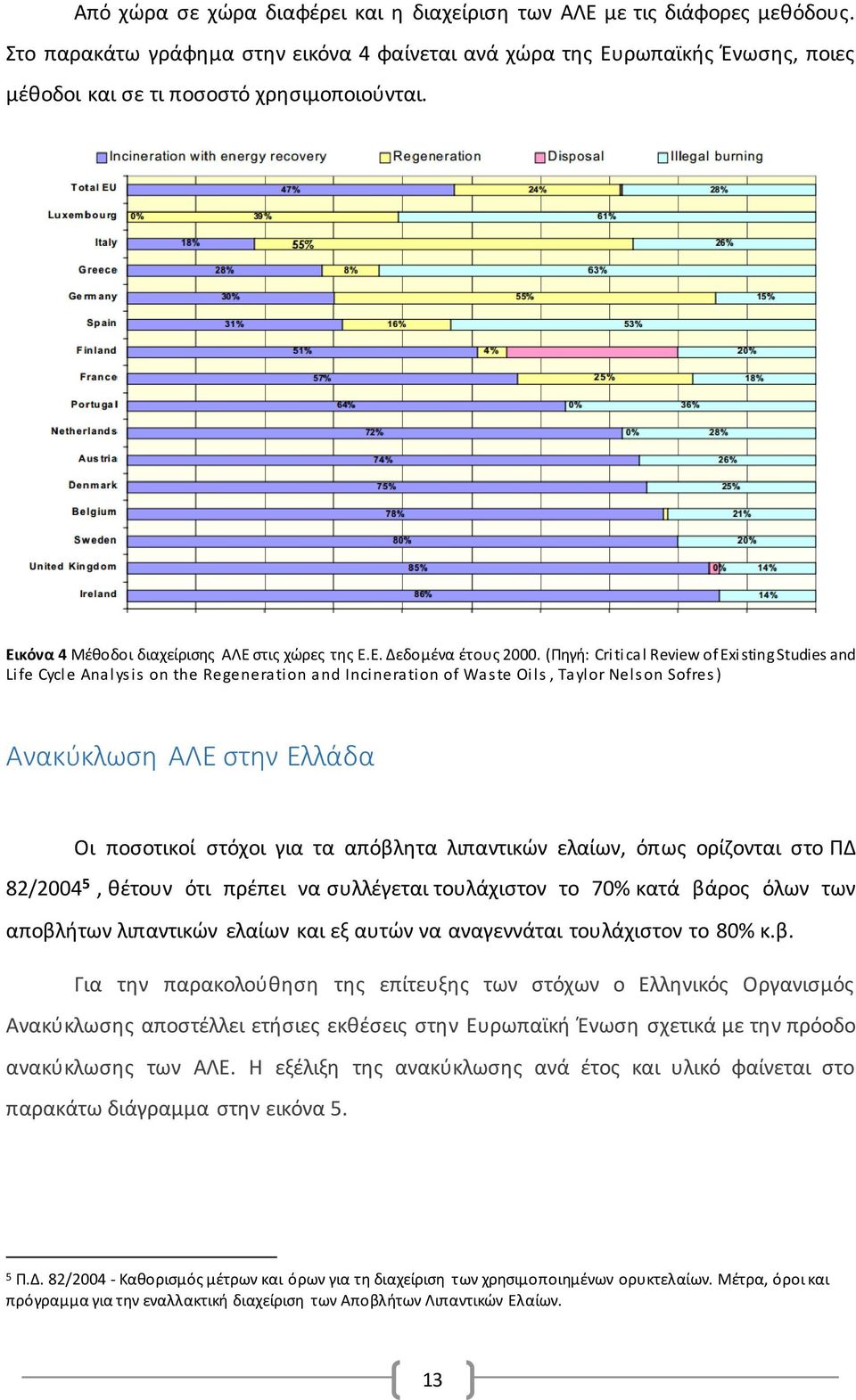 (Πηγή: Critical Review of Existing Studies and Life Cycle Analysis on the Regeneration and Incineration of Waste Oils, Taylor Nelson Sofres ) Ανακύκλωση ΑΛΕ στην Ελλάδα Οι ποσοτικοί στόχοι για τα