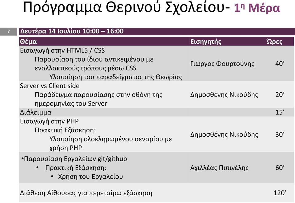 της ημερομηνίας του Server Δημοσθένης Νικούδης 20 Διάλειμμα 15 Εισαγωγή στην PHP Πρακτική Εξάσκηση: Υλοποίηση ολοκληρωμένου σεναρίου με χρήση PHP