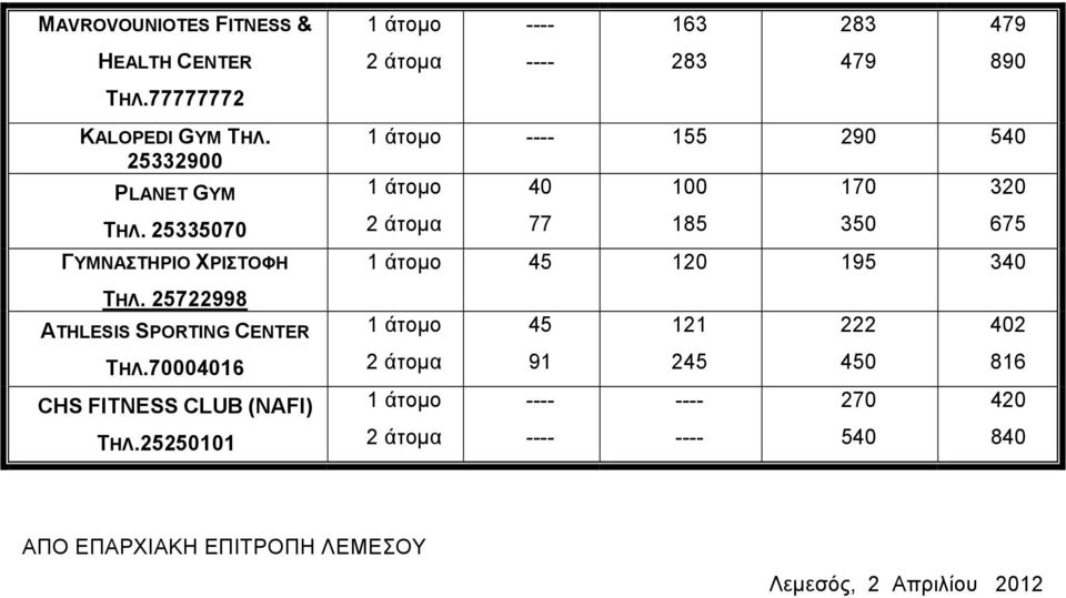 70004016 CHS FITNESS CLUB (NAFI) TΗΛ.