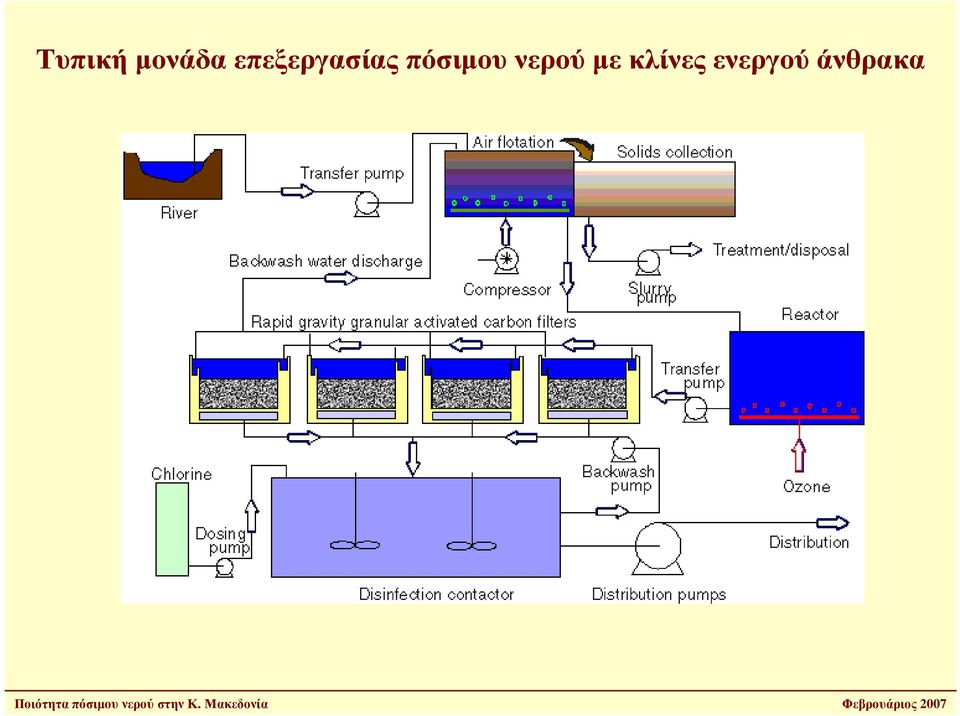 πόσιµου νερού µε