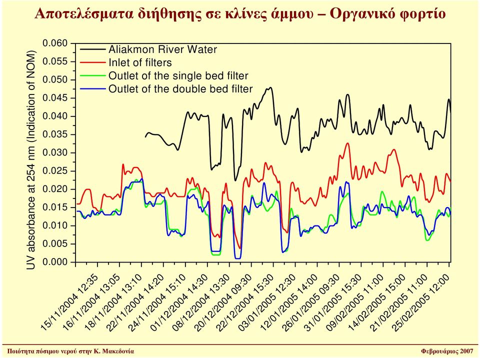 of NOM) 15/11/2004 12:35 16/11/2004 13:05 18/11/2004 13:10 22/11/2004 14:20 24/11/2004 15:10 01/12/2004 14:30 08/12/2004 13:30 20/12/2004